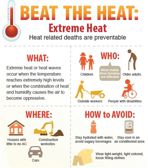 dangers of extreme heat
